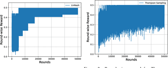 Figure 2 for Nash Regret Guarantees for Linear Bandits