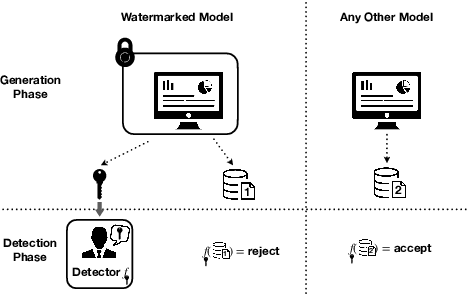 Figure 1 for Towards Optimal Statistical Watermarking