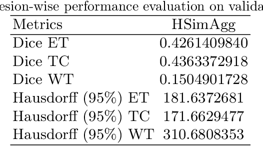 Figure 4 for Recommender Engine Driven Client Selection in Federated Brain Tumor Segmentation