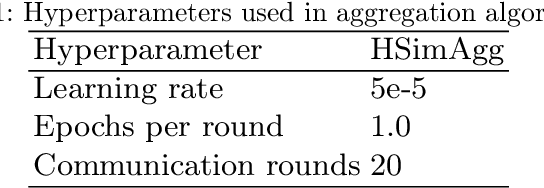 Figure 2 for Recommender Engine Driven Client Selection in Federated Brain Tumor Segmentation