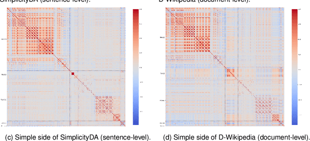 Figure 1 for Readability Measures and Automatic Text Simplification: In the Search of a Construct