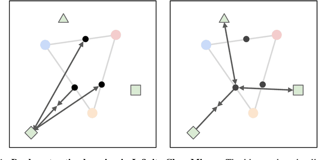 Figure 1 for Infinite Class Mixup
