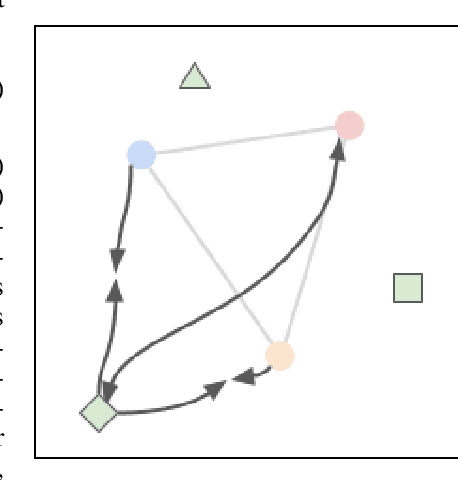 Figure 3 for Infinite Class Mixup