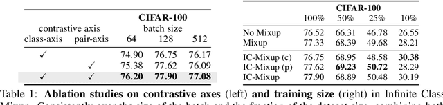 Figure 2 for Infinite Class Mixup