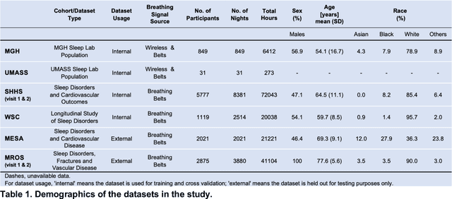 Figure 2 for Contactless Polysomnography: What Radio Waves Tell Us about Sleep