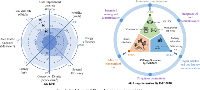 Figure 1 for A Survey on Integrated Sensing, Communication, and Computation