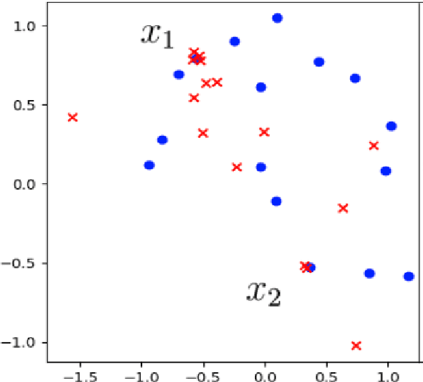 Figure 1 for Data-Copying in Generative Models: A Formal Framework