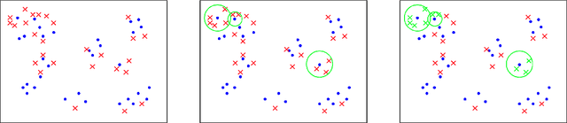 Figure 3 for Data-Copying in Generative Models: A Formal Framework