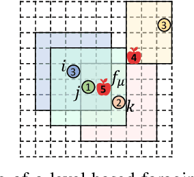Figure 2 for Reducing Redundant Computation in Multi-Agent Coordination through Locally Centralized Execution