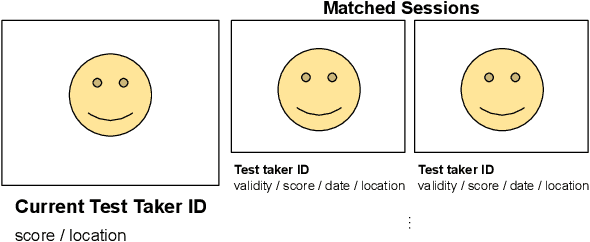 Figure 1 for Human-in-the-Loop AI for Cheating Ring Detection