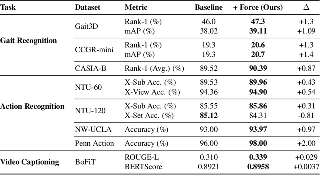 Figure 2 for Beyond Motion Pattern: An Empirical Study of Physical Forces for Human Motion Understanding