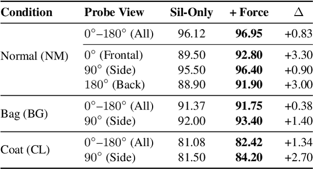 Figure 4 for Beyond Motion Pattern: An Empirical Study of Physical Forces for Human Motion Understanding