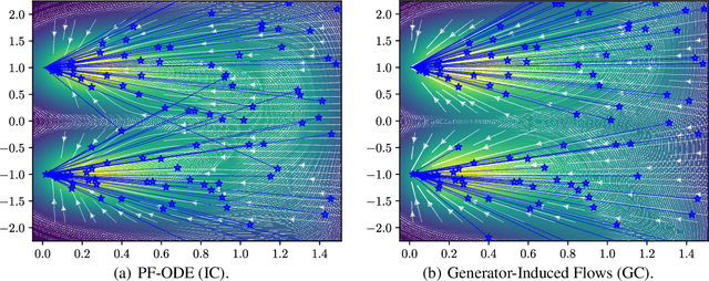 Figure 1 for Improving Consistency Models with Generator-Induced Coupling