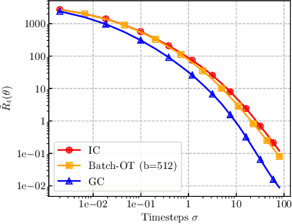 Figure 3 for Improving Consistency Models with Generator-Induced Coupling