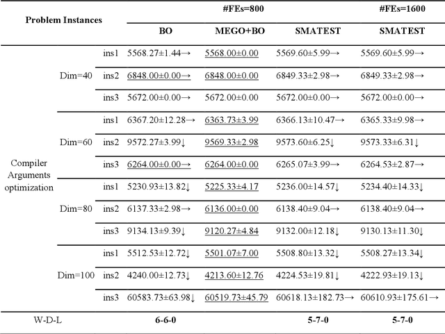 Figure 2 for Learning Mixture-of-Experts for General-Purpose Black-Box Discrete Optimization