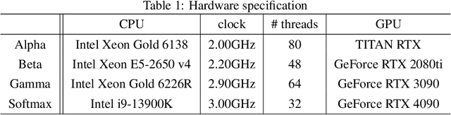 Figure 2 for Meent: Differentiable Electromagnetic Simulator for Machine Learning