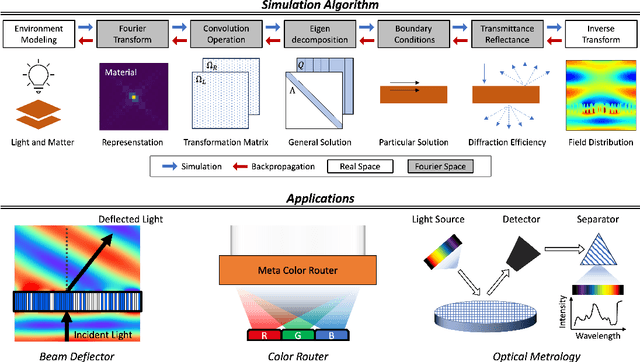 Figure 1 for Meent: Differentiable Electromagnetic Simulator for Machine Learning