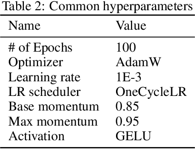 Figure 4 for Meent: Differentiable Electromagnetic Simulator for Machine Learning