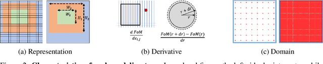 Figure 3 for Meent: Differentiable Electromagnetic Simulator for Machine Learning