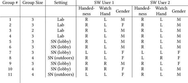 Figure 1 for Detecting In-Person Conversations in Noisy Real-World Environments with Smartwatch Audio and Motion Sensing