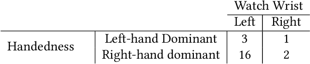 Figure 3 for Detecting In-Person Conversations in Noisy Real-World Environments with Smartwatch Audio and Motion Sensing