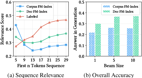 Figure 3 for RetroLLM: Empowering Large Language Models to Retrieve Fine-grained Evidence within Generation