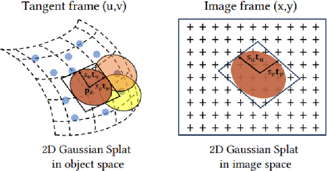 Figure 2 for Gaussian Building Mesh (GBM): Extract a Building's 3D Mesh with Google Earth and Gaussian Splatting