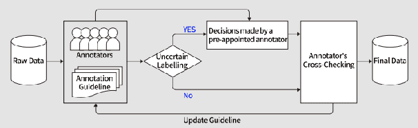 Figure 3 for A New Korean Text Classification Benchmark for Recognizing the Political Intents in Online Newspapers