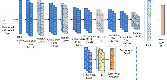 Figure 2 for Heart Abnormality Detection from Heart Sound Signals using MFCC Feature and Dual Stream Attention Based Network