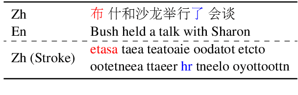 Figure 1 for Breaking the Representation Bottleneck of Chinese Characters: Neural Machine Translation with Stroke Sequence Modeling