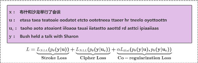 Figure 2 for Breaking the Representation Bottleneck of Chinese Characters: Neural Machine Translation with Stroke Sequence Modeling