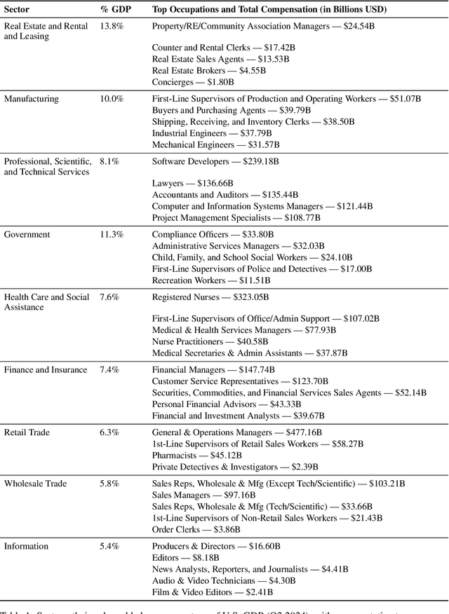 Figure 2 for GDPval: Evaluating AI Model Performance on Real-World Economically Valuable Tasks