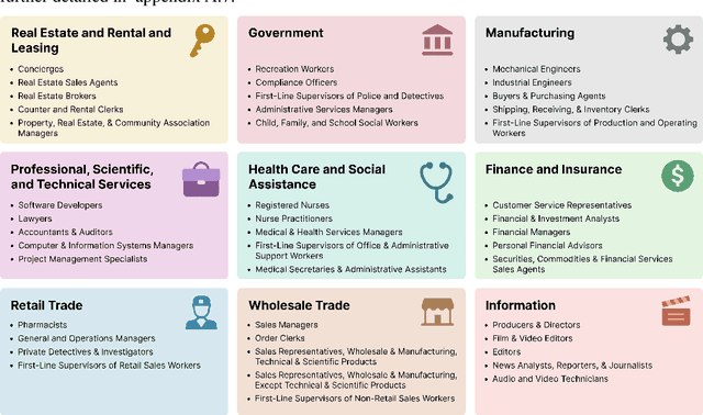 Figure 3 for GDPval: Evaluating AI Model Performance on Real-World Economically Valuable Tasks
