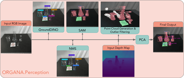 Figure 3 for ORGANA: A Robotic Assistant for Automated Chemistry Experimentation and Characterization