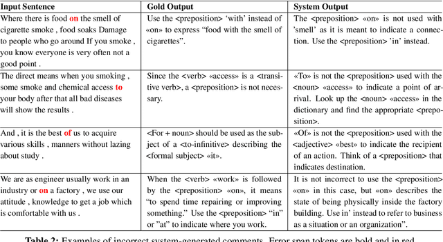 Figure 3 for Sentence-level Feedback Generation for English Language Learners: Does Data Augmentation Help?