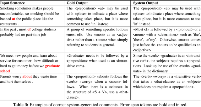 Figure 4 for Sentence-level Feedback Generation for English Language Learners: Does Data Augmentation Help?