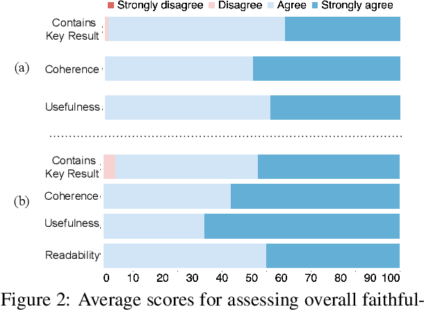 Figure 3 for Summarizing, Simplifying, and Synthesizing Medical Evidence Using GPT-3 (with Varying Success)