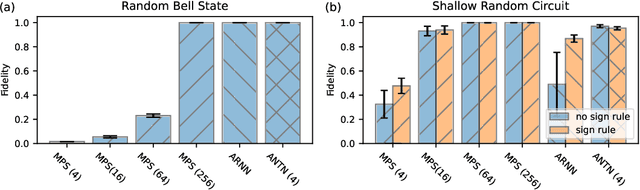 Figure 3 for Autoregressive Neural TensorNet: Bridging Neural Networks and Tensor Networks for Quantum Many-Body Simulation