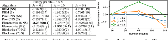 Figure 2 for Autoregressive Neural TensorNet: Bridging Neural Networks and Tensor Networks for Quantum Many-Body Simulation