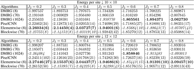 Figure 4 for Autoregressive Neural TensorNet: Bridging Neural Networks and Tensor Networks for Quantum Many-Body Simulation