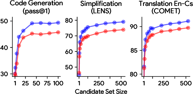 Figure 1 for Improving Minimum Bayes Risk Decoding with Multi-Prompt