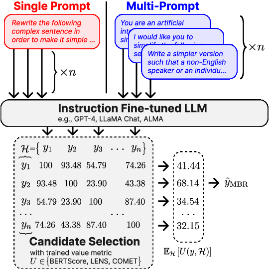 Figure 3 for Improving Minimum Bayes Risk Decoding with Multi-Prompt