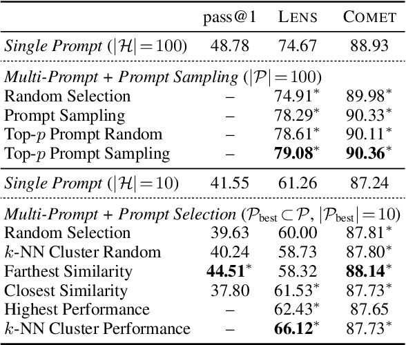 Figure 2 for Improving Minimum Bayes Risk Decoding with Multi-Prompt