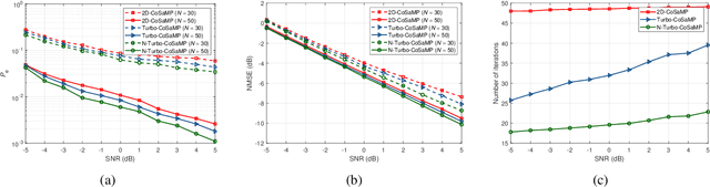 Figure 4 for Massive Unsourced Random Access for Near-Field Communications