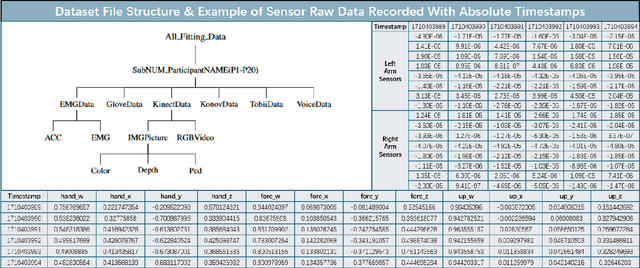 Figure 2 for Kaiwu: A Multimodal Manipulation Dataset and Framework for Robot Learning and Human-Robot Interaction