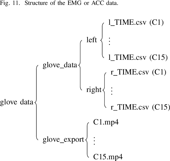 Figure 3 for Kaiwu: A Multimodal Manipulation Dataset and Framework for Robot Learning and Human-Robot Interaction