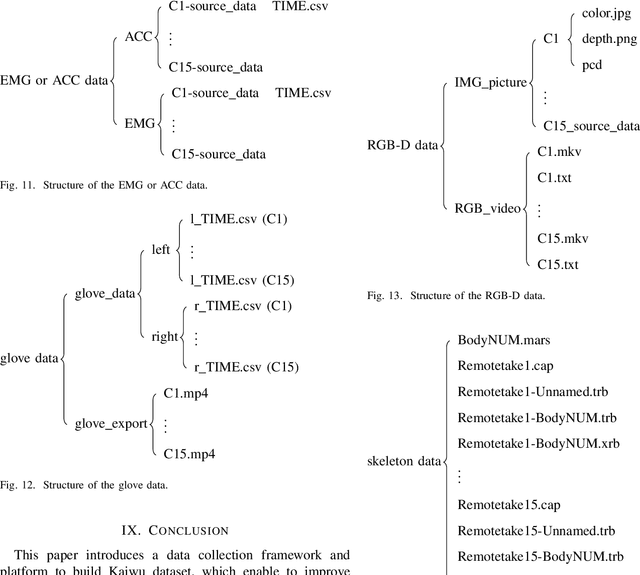 Figure 4 for Kaiwu: A Multimodal Manipulation Dataset and Framework for Robot Learning and Human-Robot Interaction