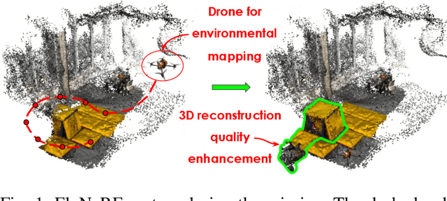 Figure 1 for FlyNeRF: NeRF-Based Aerial Mapping for High-Quality 3D Scene Reconstruction