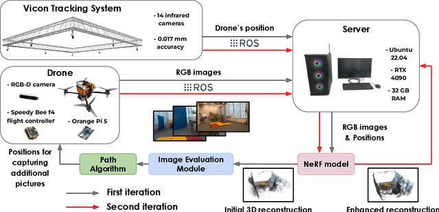 Figure 2 for FlyNeRF: NeRF-Based Aerial Mapping for High-Quality 3D Scene Reconstruction