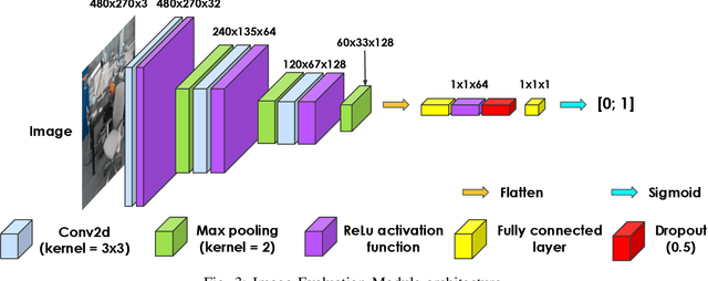 Figure 3 for FlyNeRF: NeRF-Based Aerial Mapping for High-Quality 3D Scene Reconstruction